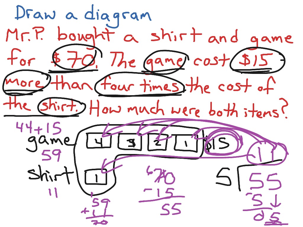 What is Data Flow Diagram (DFD)? How to Draw DFD?-saigonsouth.com.vn