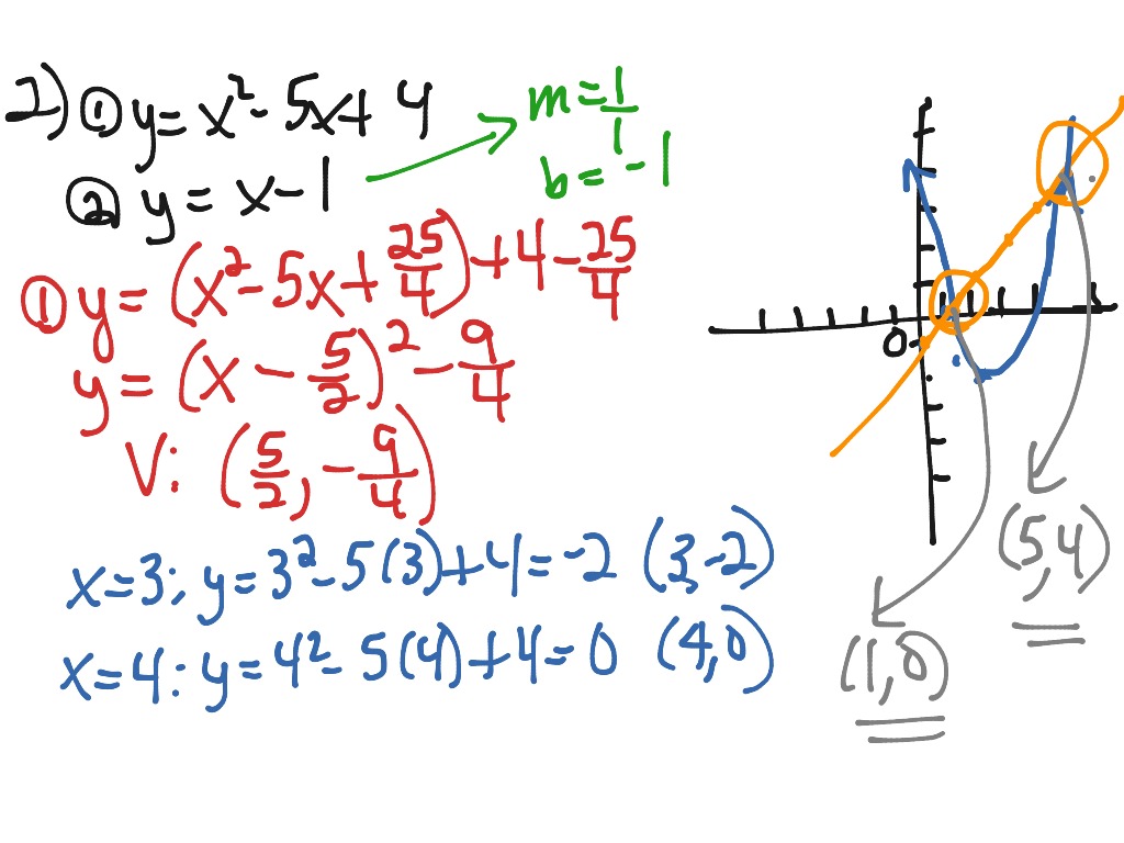 Graphing Systems of Equations | Math | ShowMe