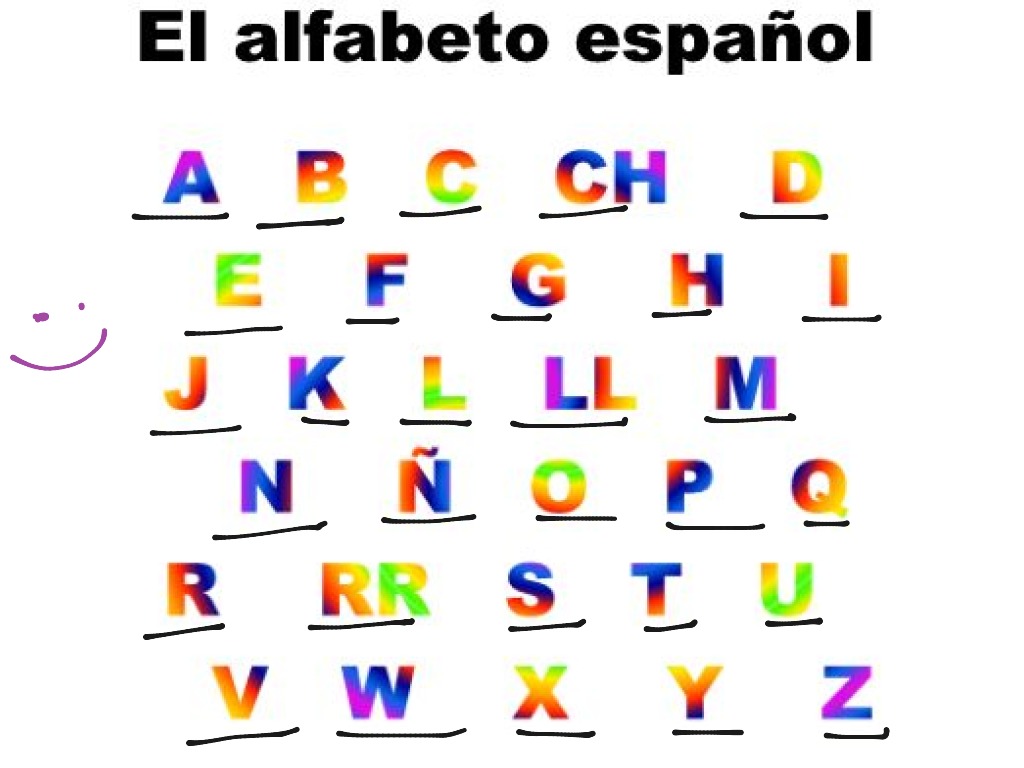 Spanish Alphabet Pronunciation Language Spanish Pronunciation Showme