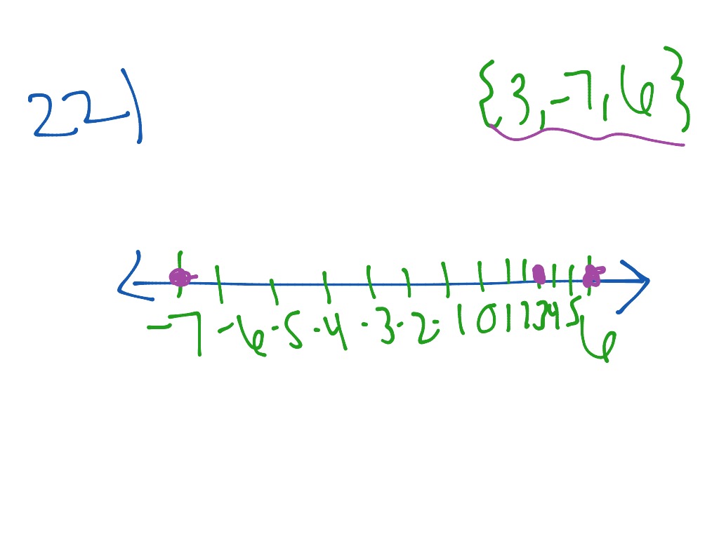 showme-graphing-integers-on-a-number-line