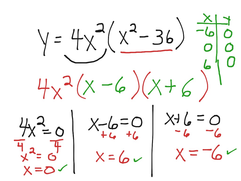 zeros-of-a-function-math-algebra-2-a-apr-3-high-school-showme