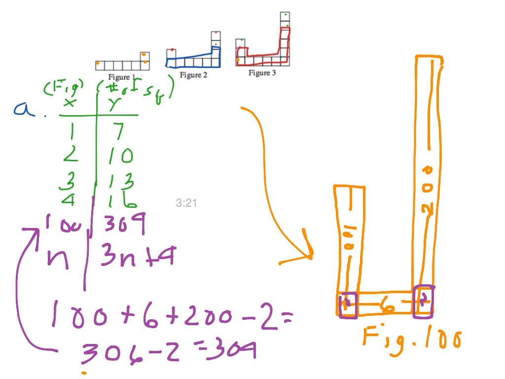 Tile Pattern Investigation 21 Math, Algebra, Linear Functions ShowMe