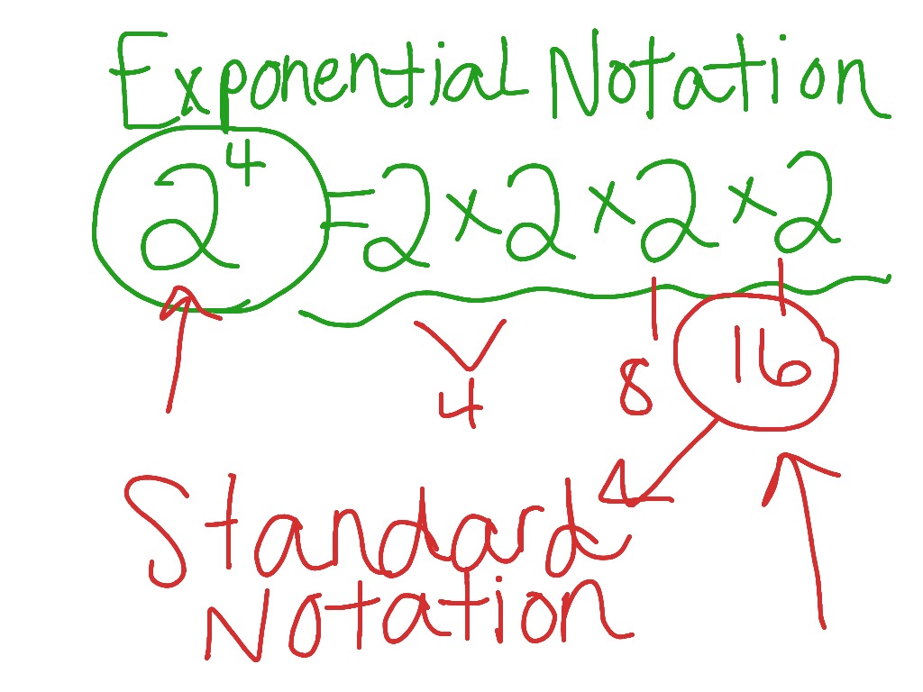 exponential-notation