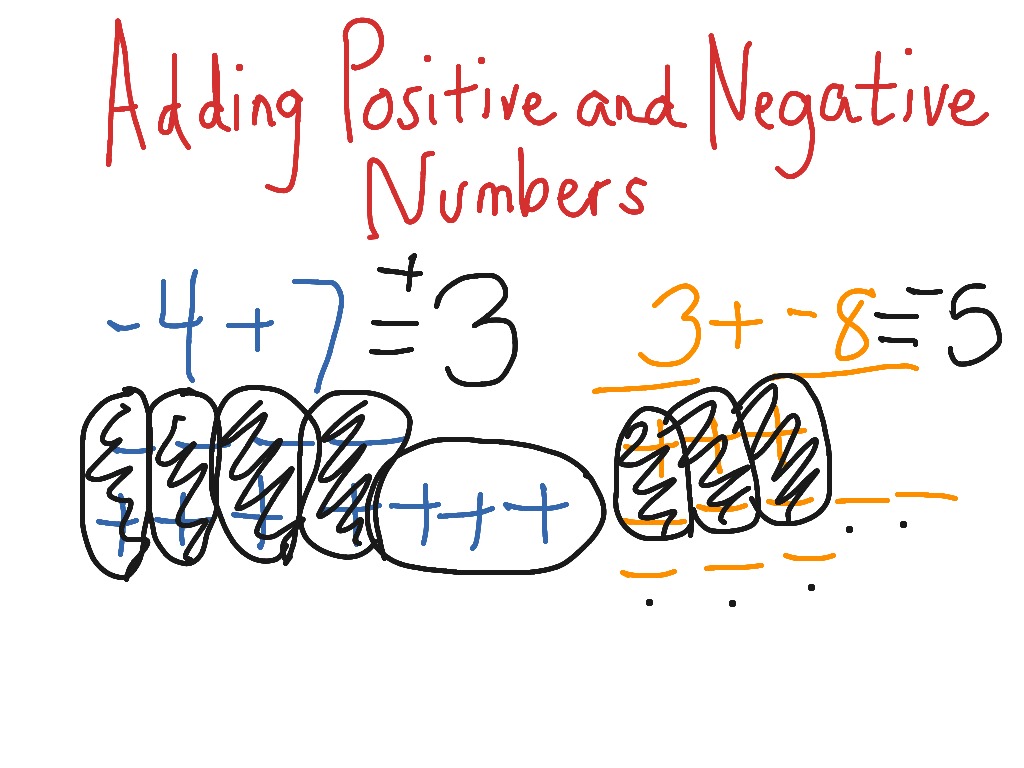 a negative plus a positive equals addition