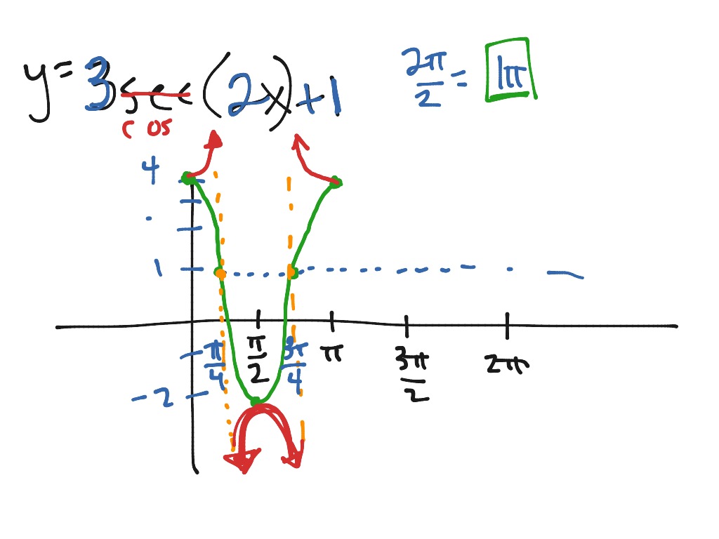 3sec-2x-1-math-showme