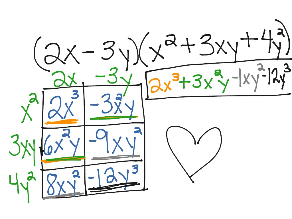 Multiplying Polynomials Using The Box Method Math ShowMe