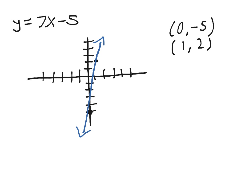 y-7x-5-math-showme