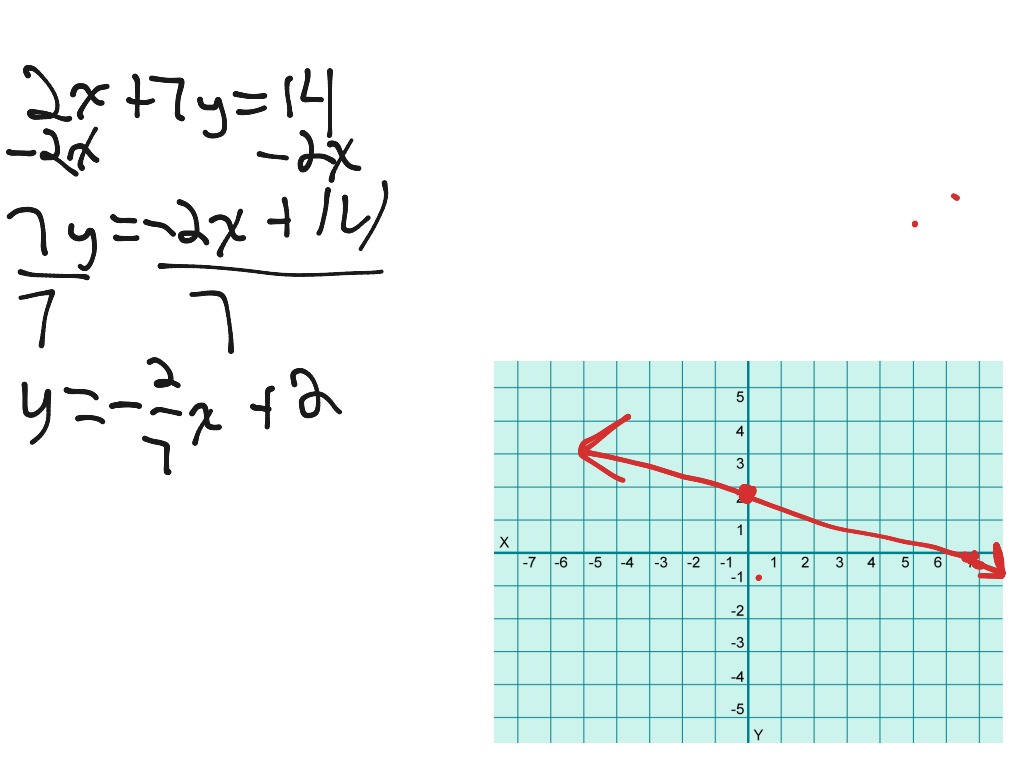 graph-of-2x-7y-14-math-showme