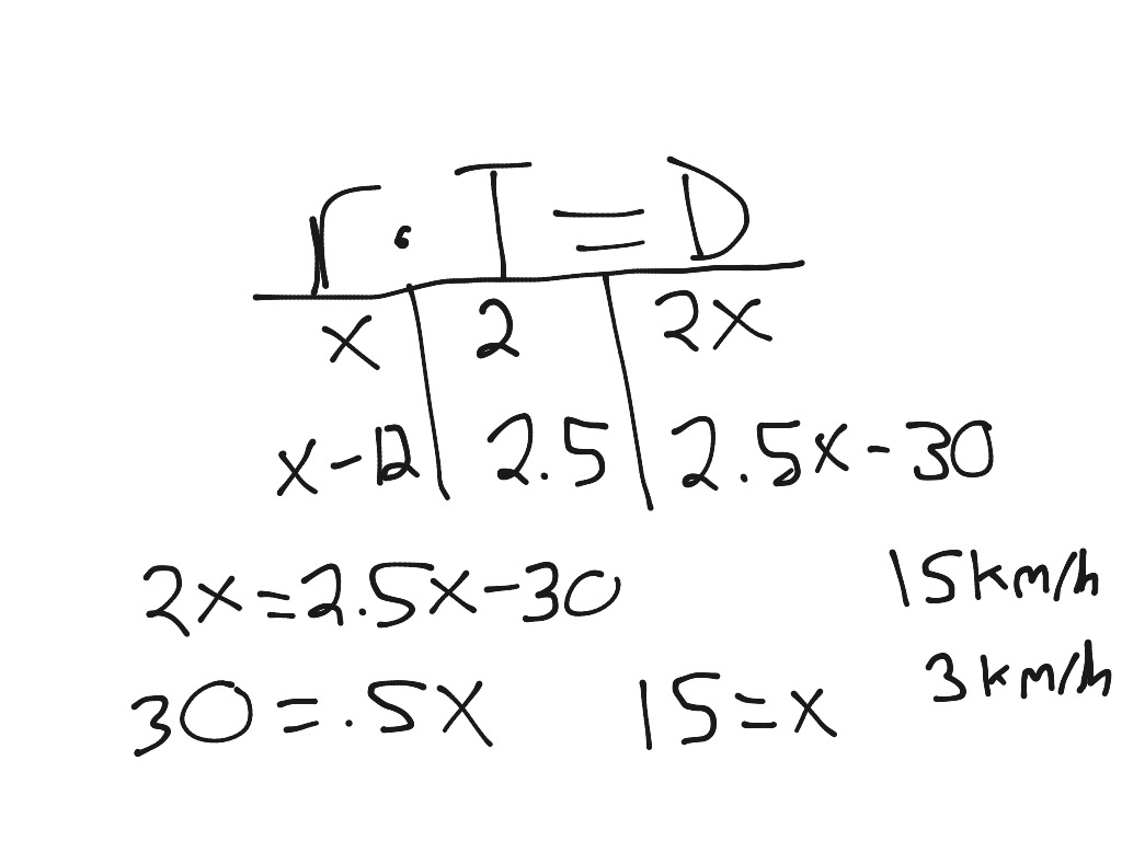 Distance problem | Math | ShowMe