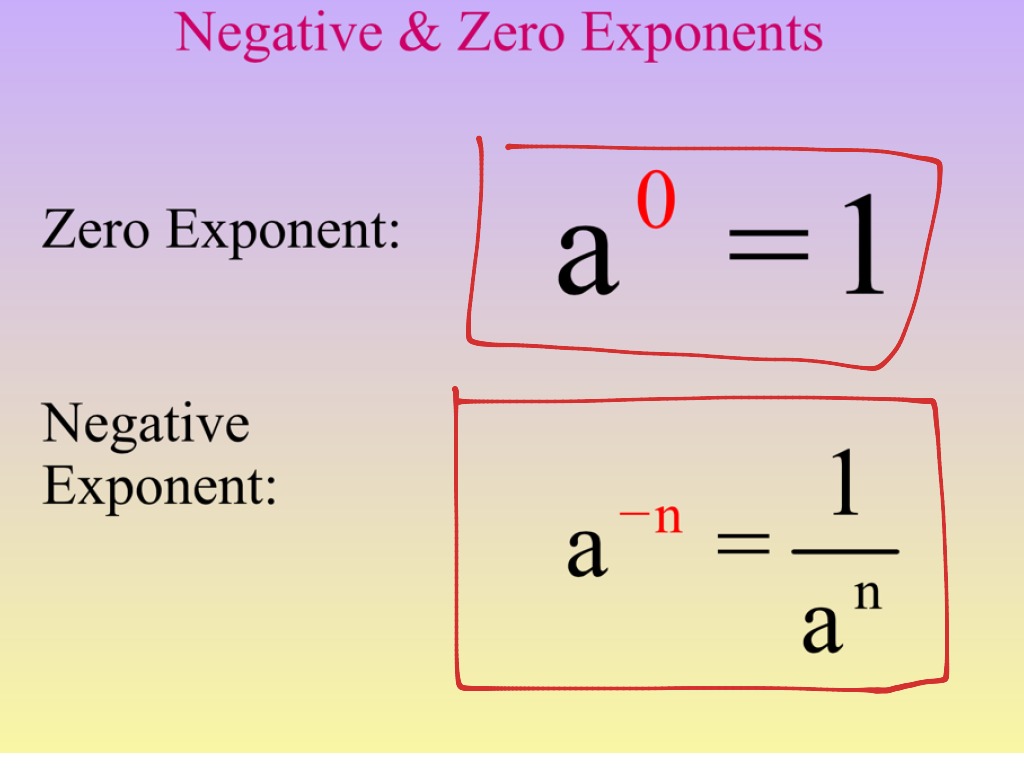  Negative And Zero Exponent Rules Math Algebra Exponents 8th Grade 