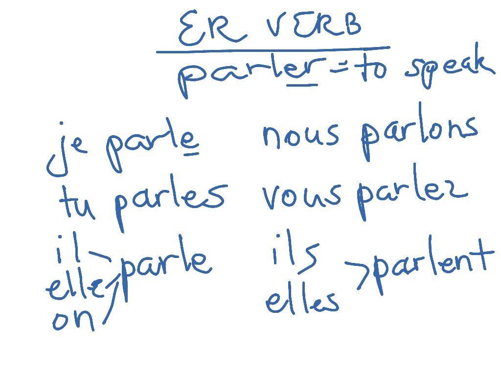 Writing A French Letter French ShowMe