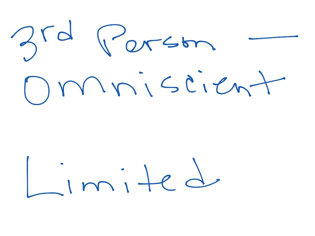 most-viewed-thumbnail