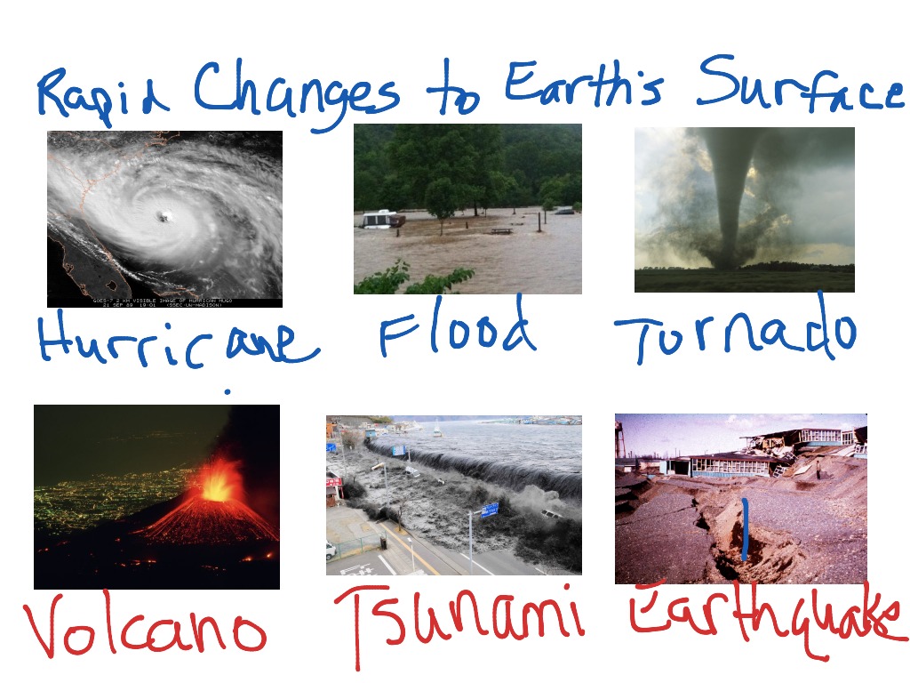 How Does The Earth Change Over Time