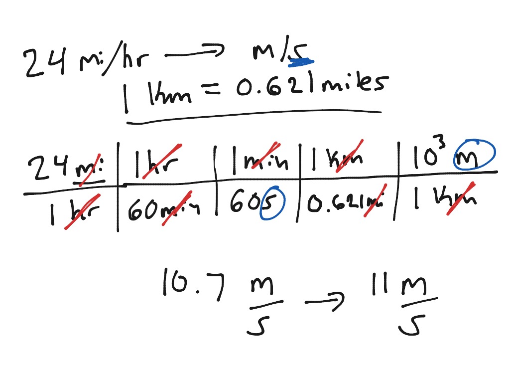 What Does Dimensional Analysis In Chemistry Mean