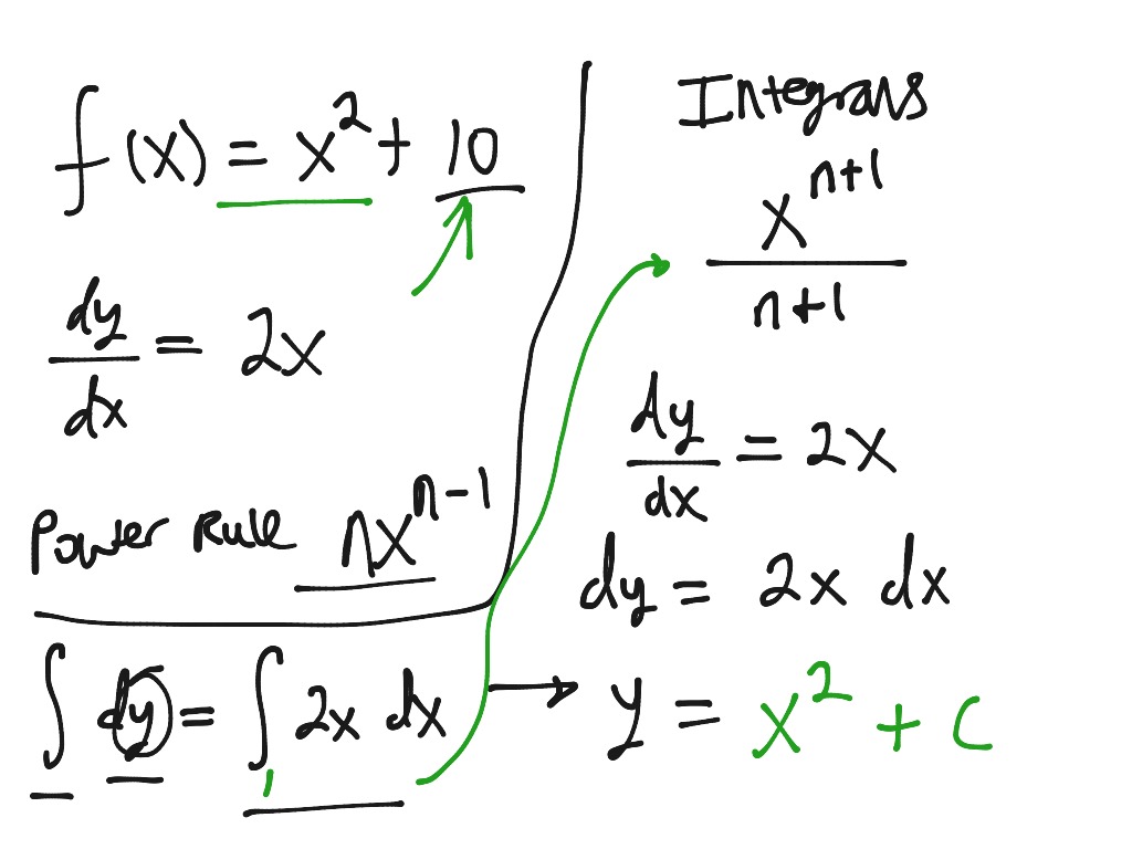 Integrals Intro #1 | Math, Calculus, Integrals | ShowMe