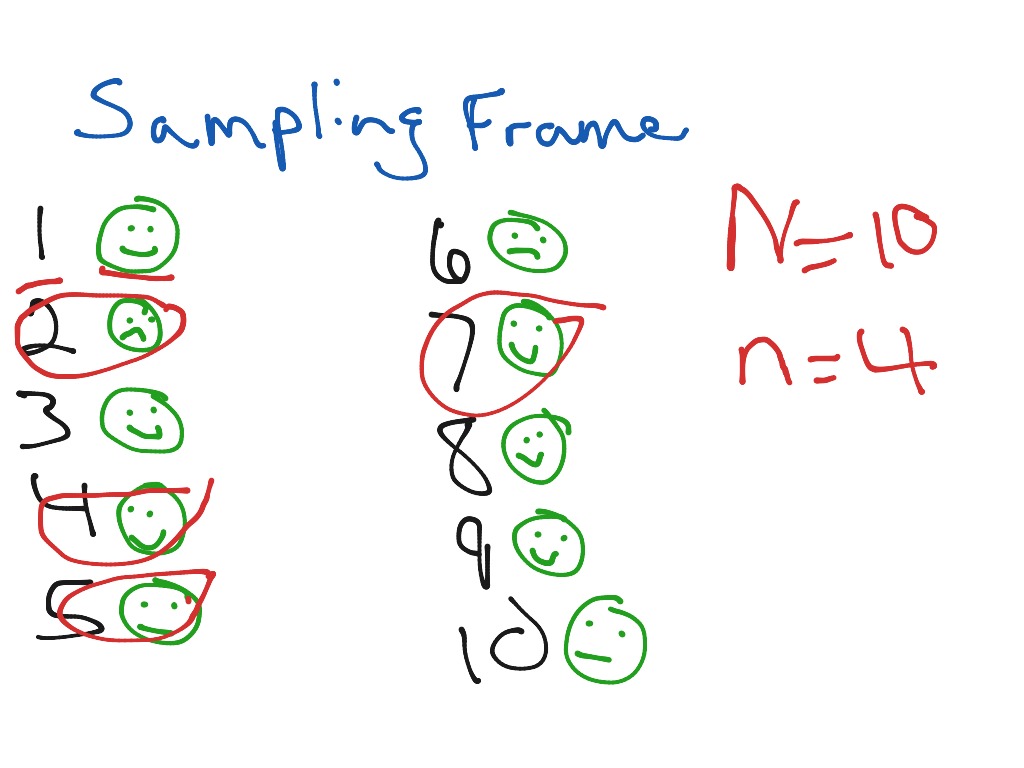 simple-random-sampling-math-statistics-sampling-showme