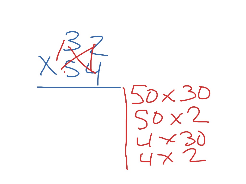 partial-products-math-showme