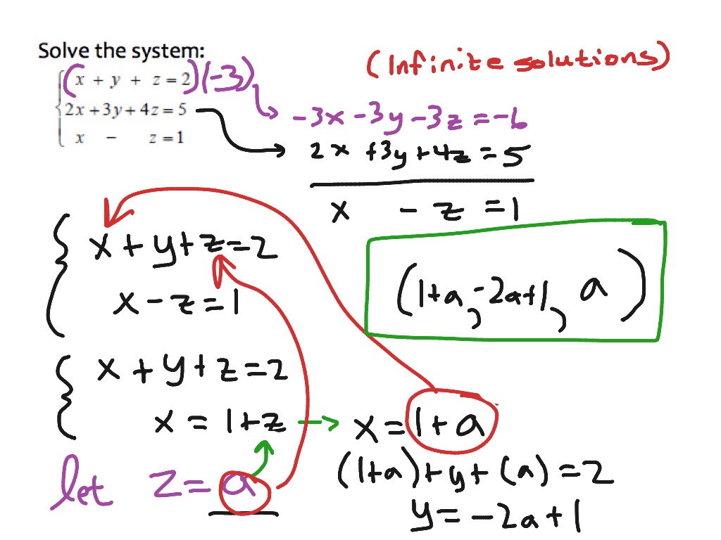 Precalculus: 3.3b Example 2 | Math, Precalc | ShowMe