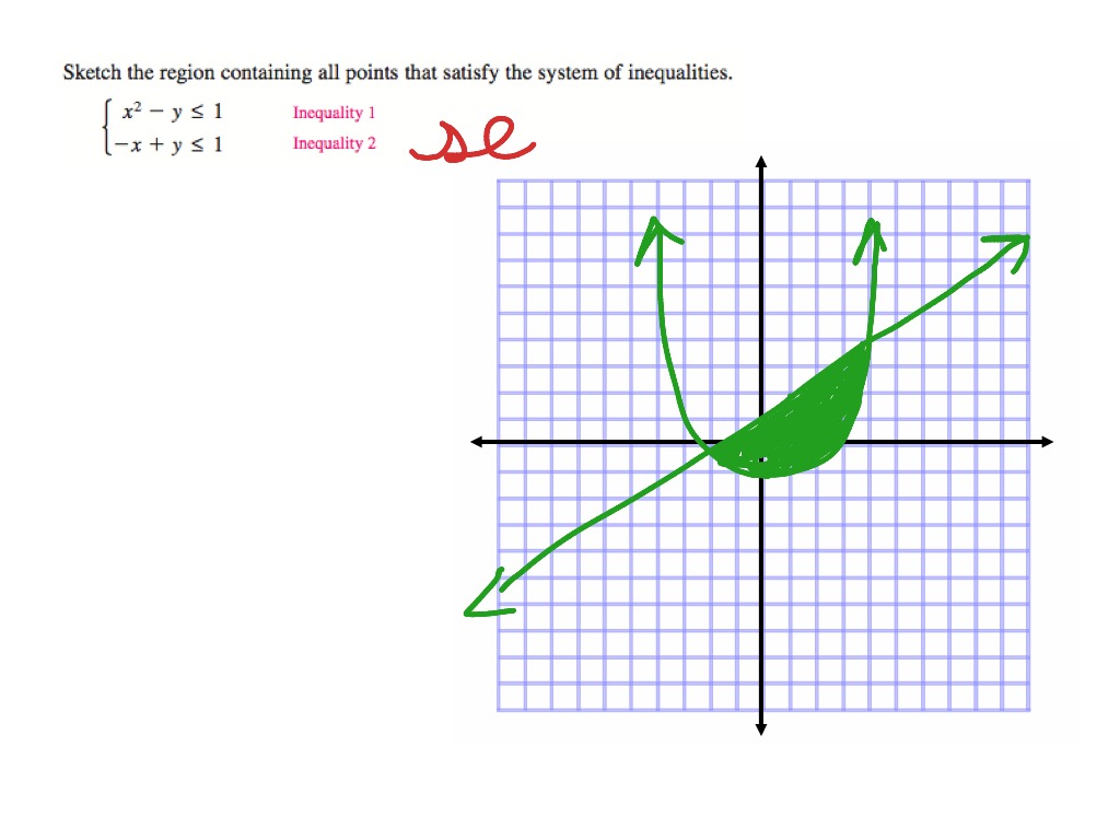 Precalculus: 3.4 student example 2 | Math, Precalculus | ShowMe