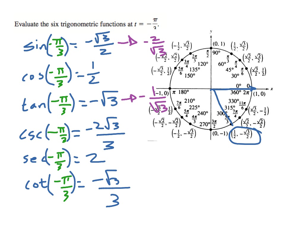 Precalculus 5.2 example 2 Math, Precalculus ShowMe