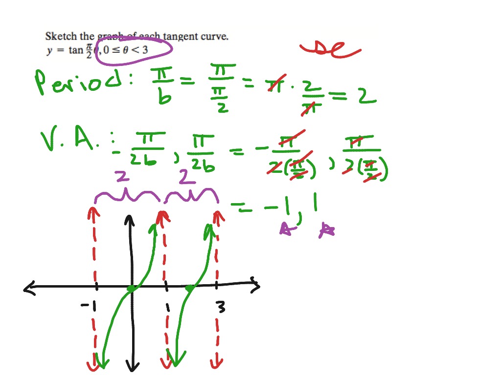 Algebra 2: 5.5 student example 2 | Math, Algebra 2 | ShowMe