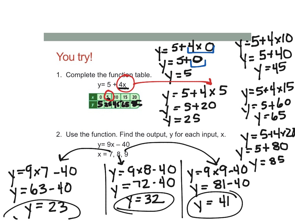 Functions | Math, Elementary Math, 5th grade math | ShowMe