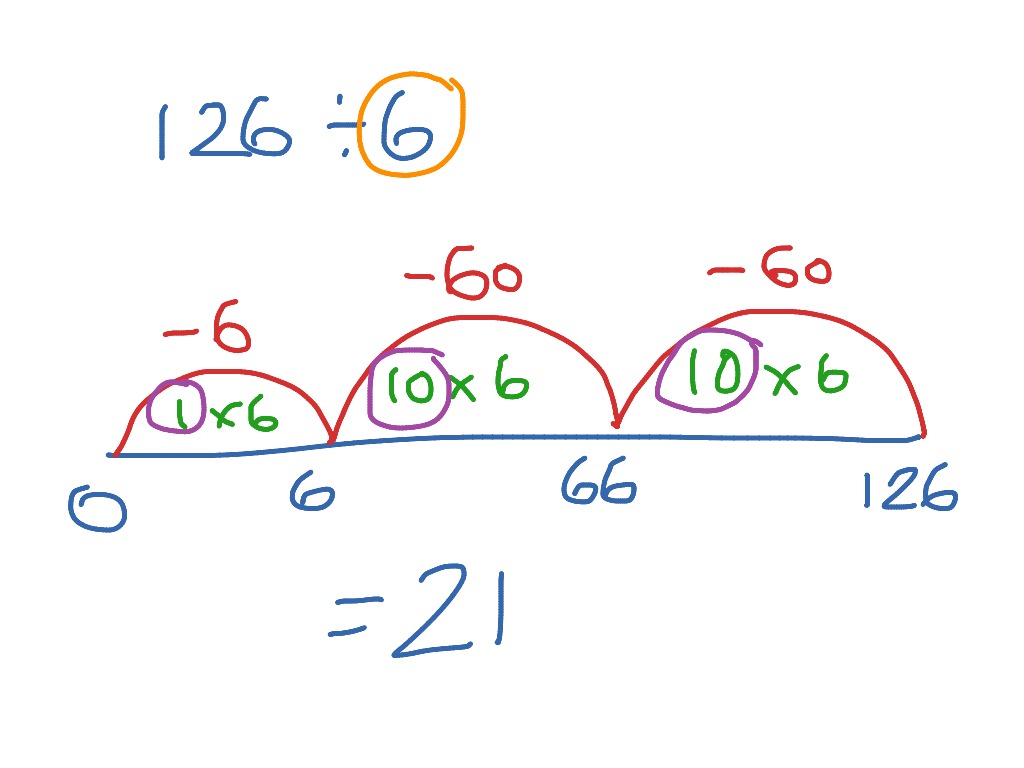 number-line-division-math-showme