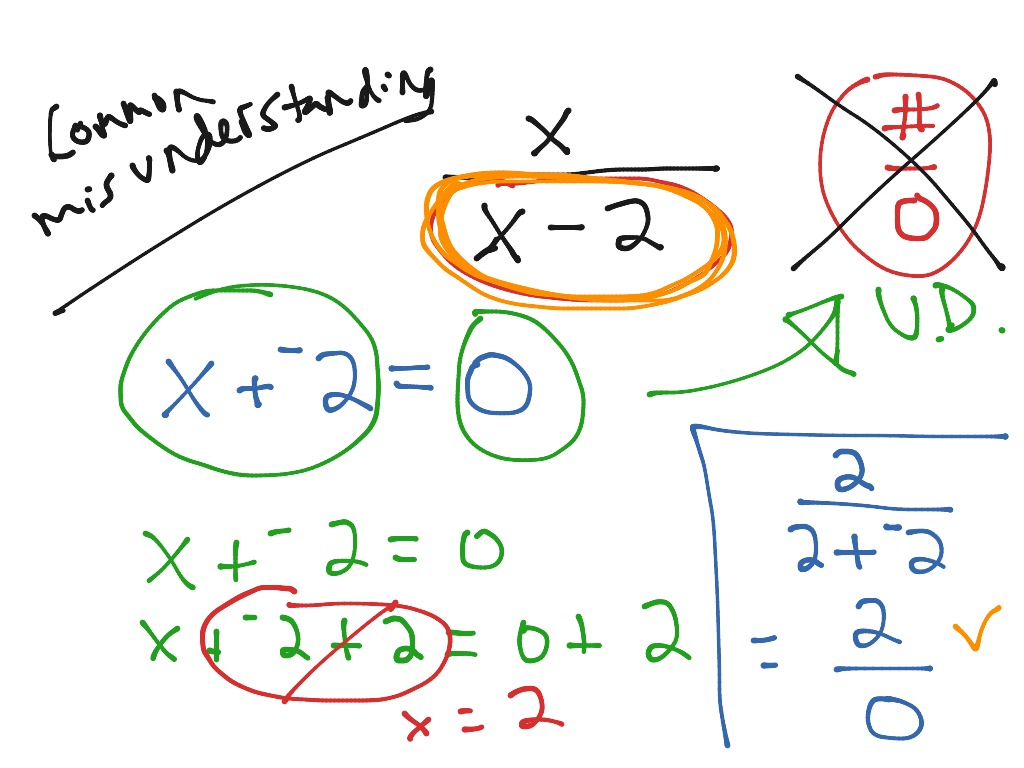 What Is An Undefined Fraction