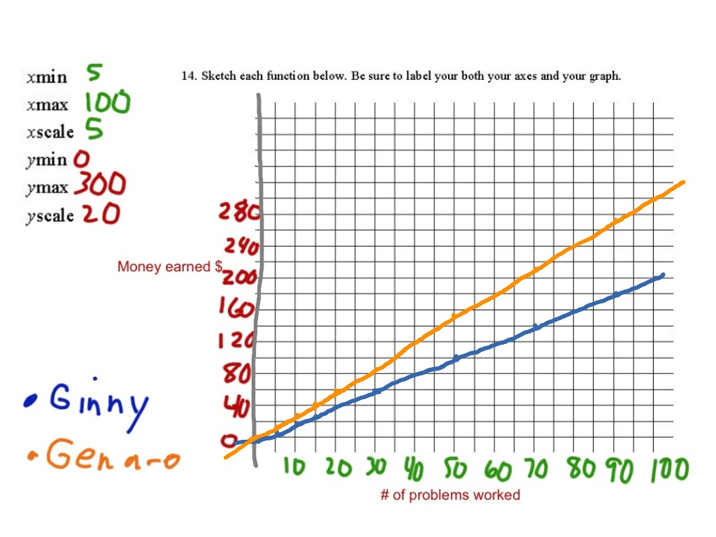 #13,14 connecting a verbal description to table & graph | Math, Algebra