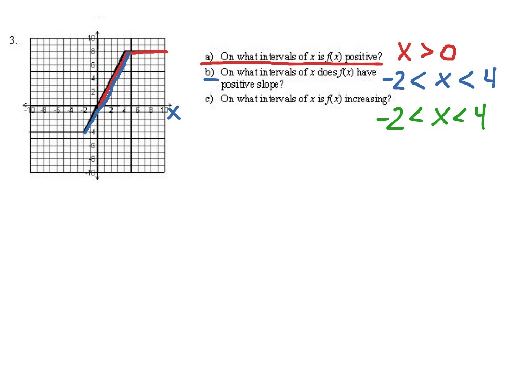 #3 analysis of functions | Math, Algebra | ShowMe