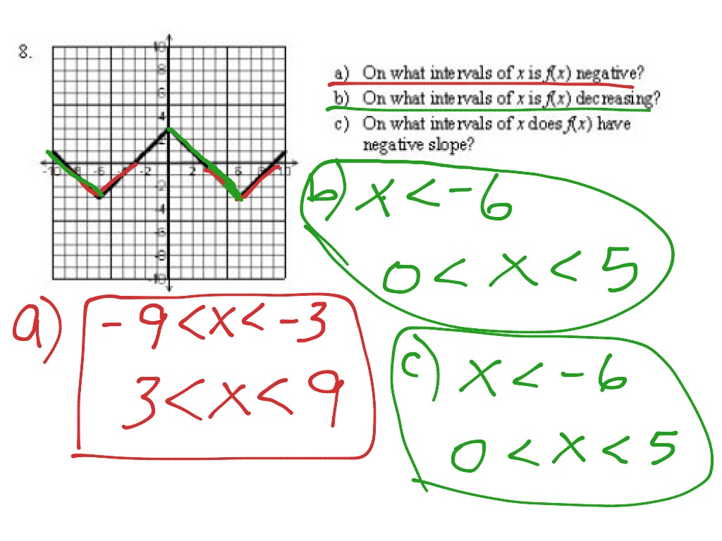 8 Analysis Of Functions Math Algebra Functions Showme