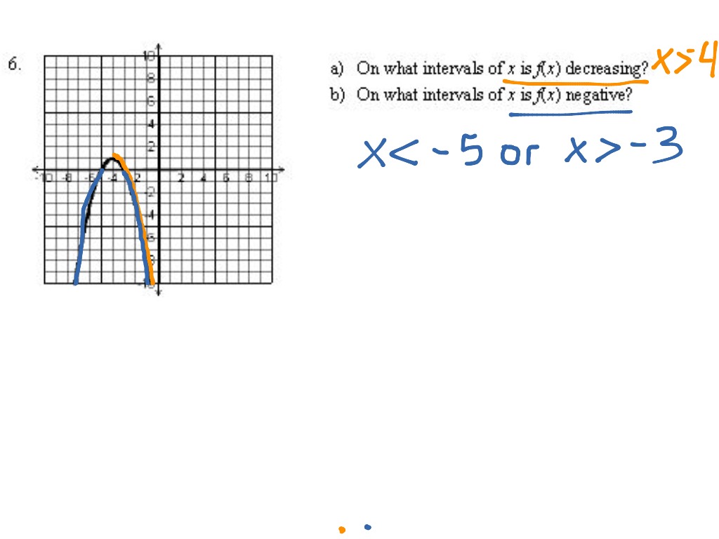 6 Analysis Of Functions Math Algebra Functions Showme