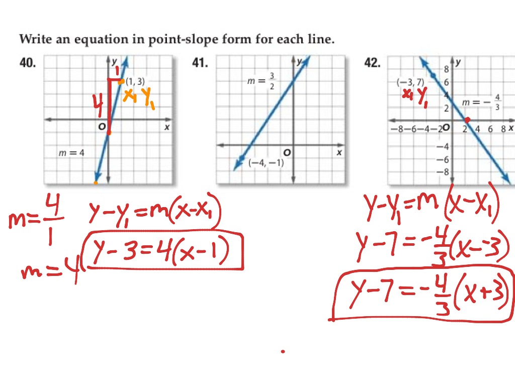 Pt slope form given a graph | Math, Algebra, Linear Functions, Linear ...