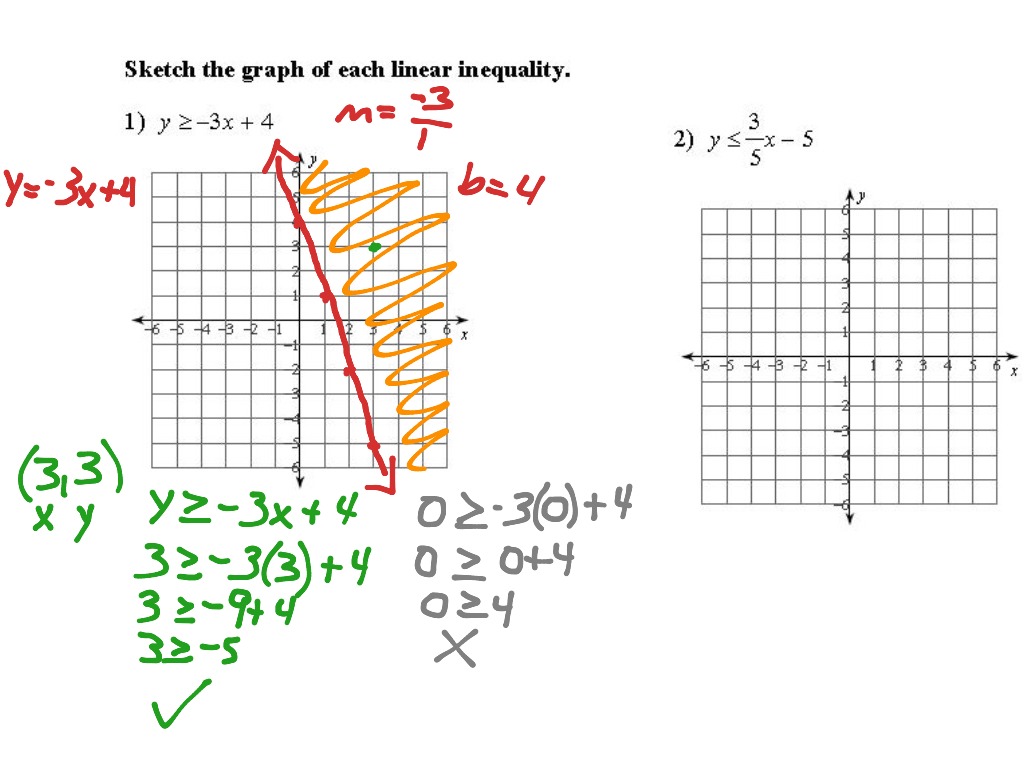 #1 graphing linear inequalities | Math, Algebra | ShowMe