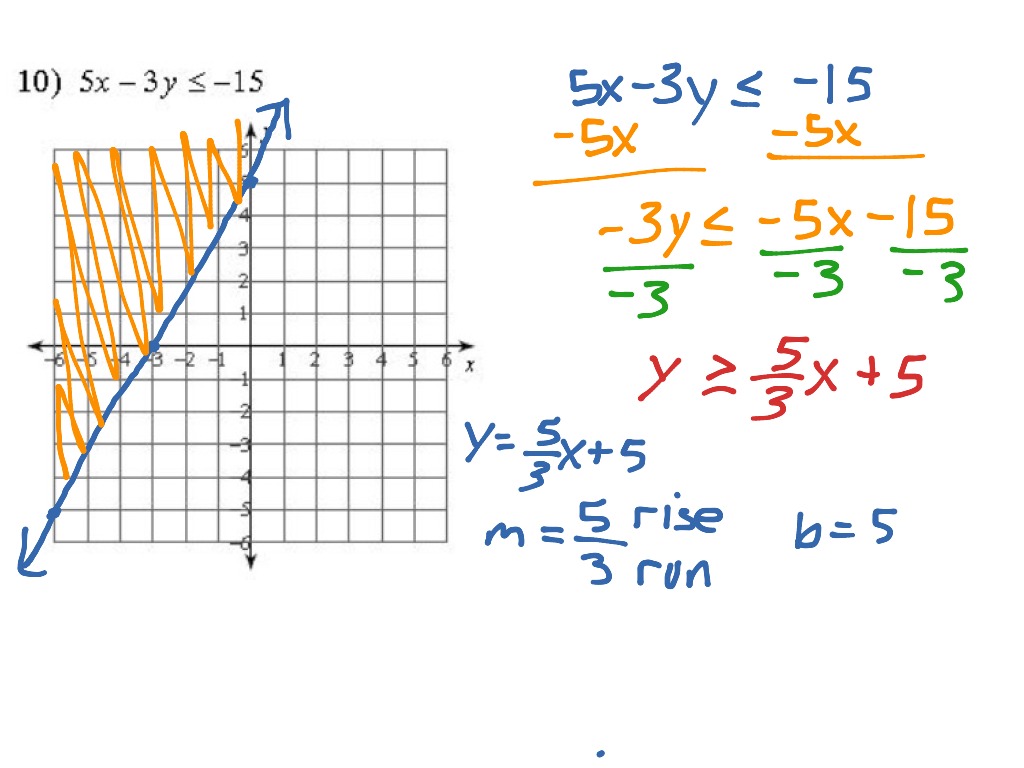 #10 Graphing Linear Inequalities 