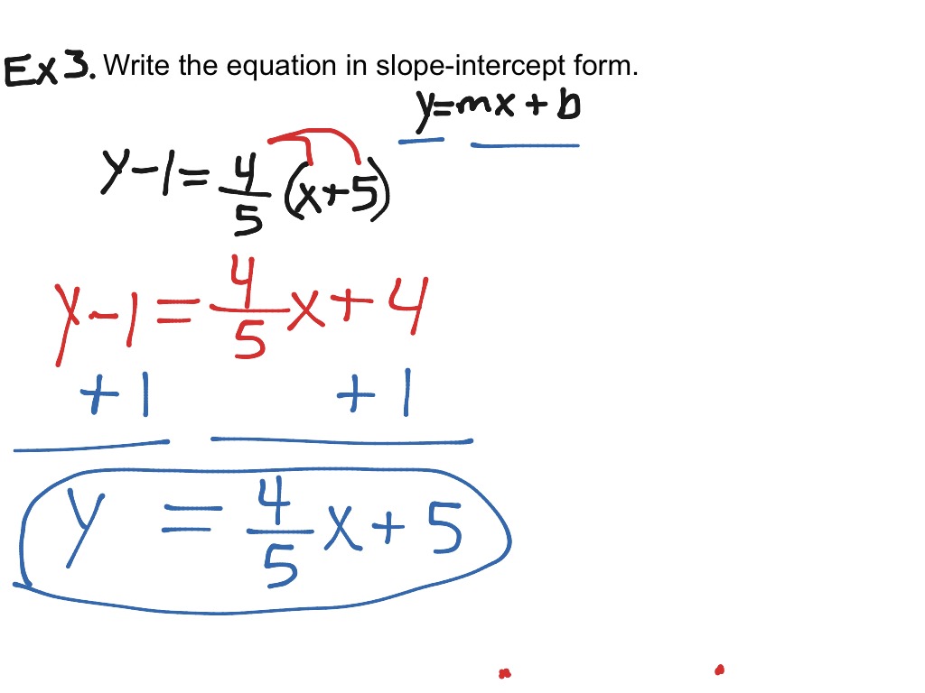 Point-slope form | Math | ShowMe