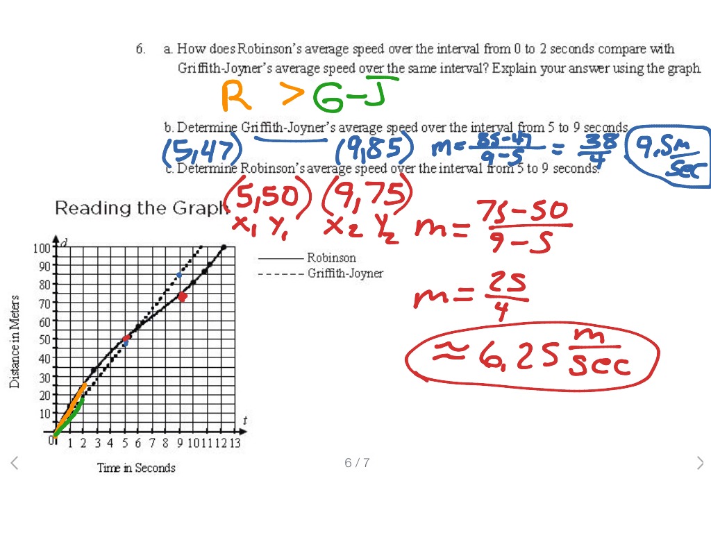 #1-6 Reading the Graph | Math, Algebra | ShowMe