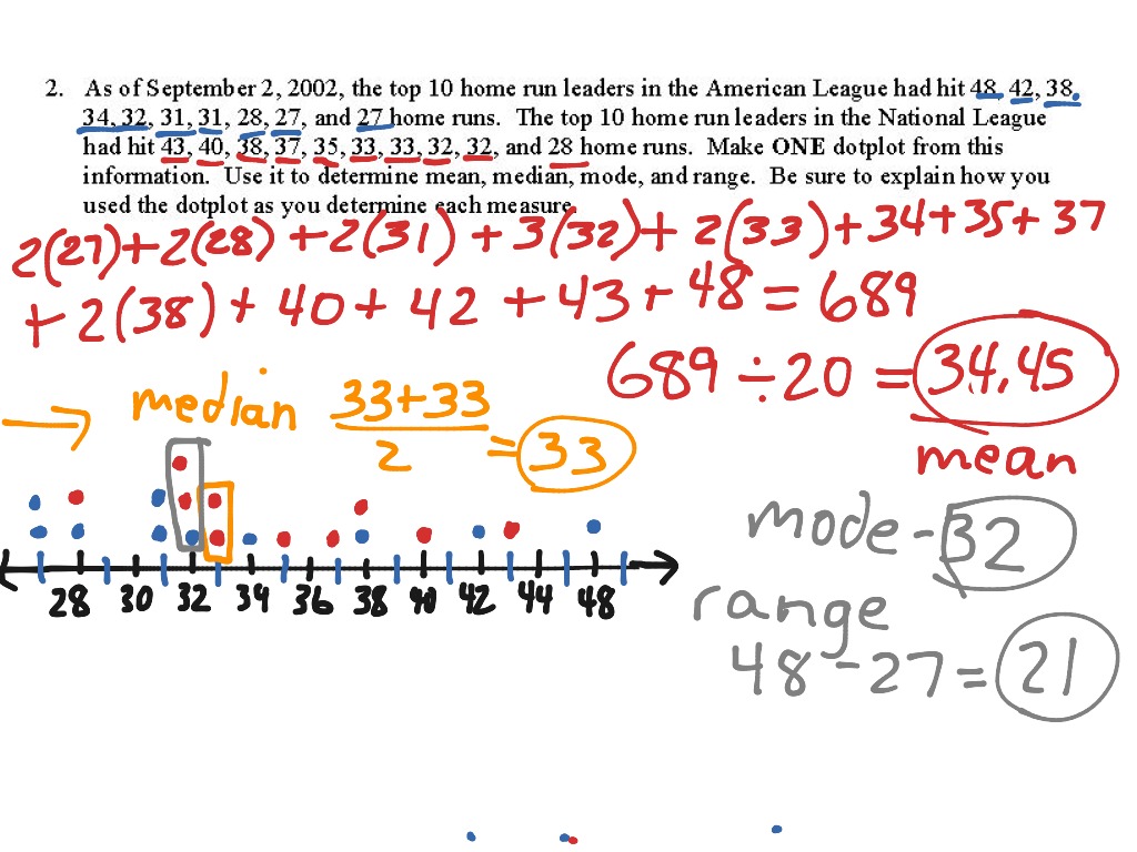 How To Find Mean And Median In Dot Plot