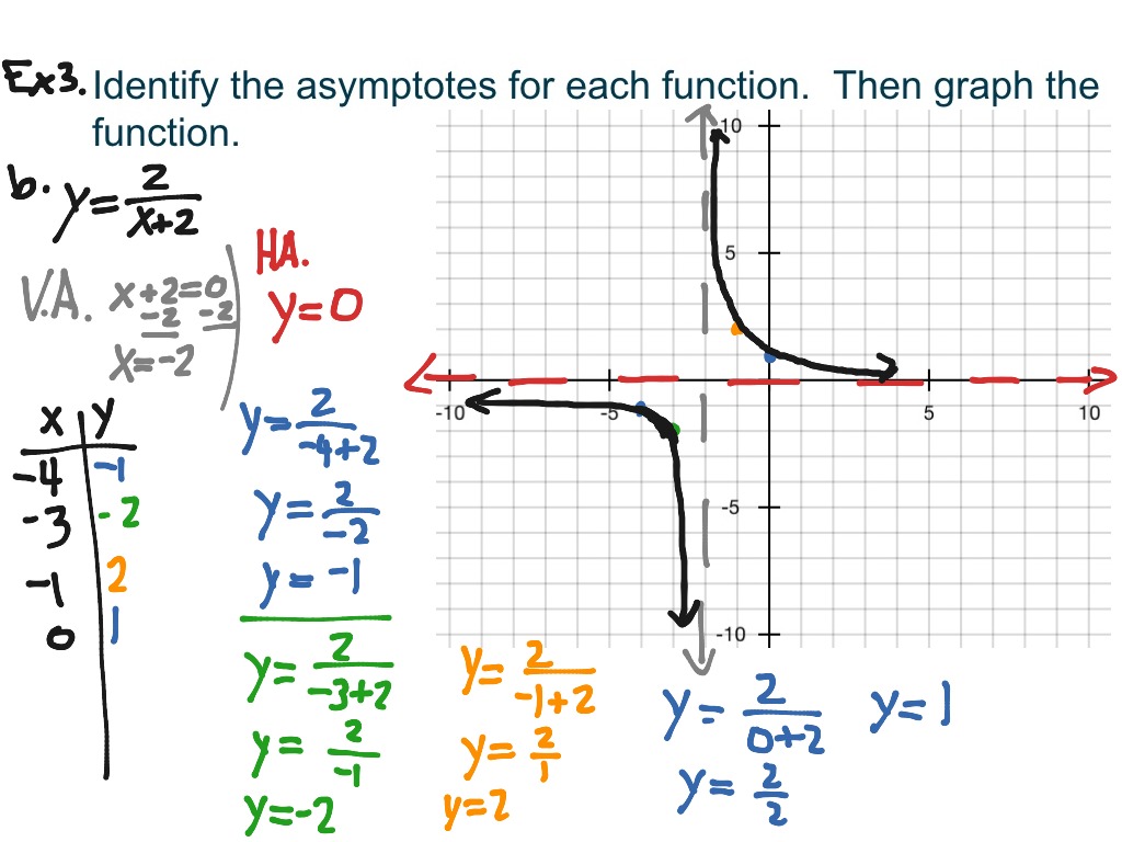 ex3-11-2-rational-functions-graphing-math-algebra-rational-functions-showme