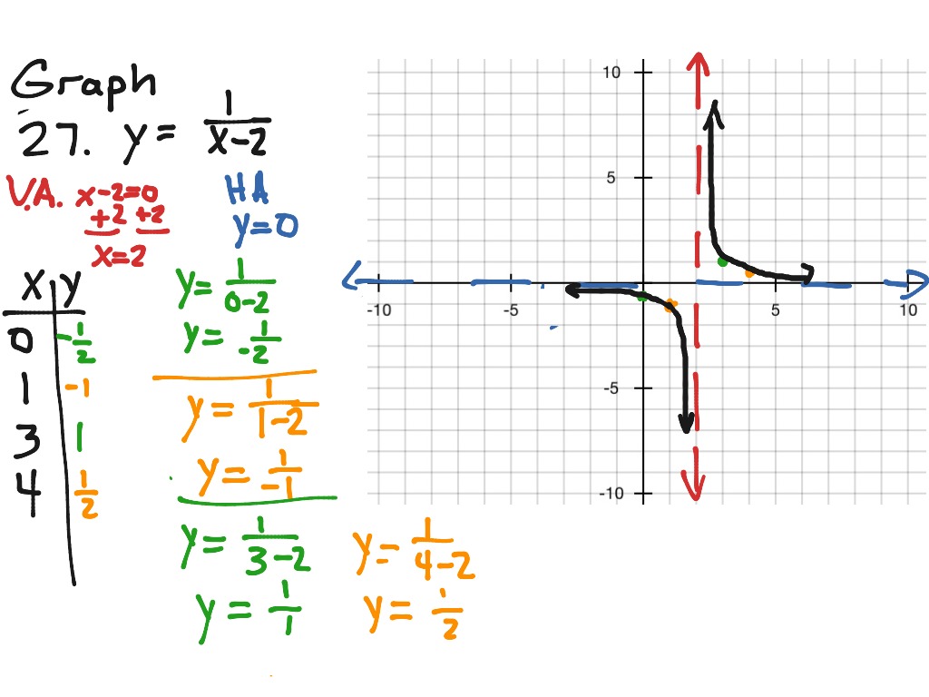 #23,25,27 p687 11-2 rational functions | Math, Algebra, Rational ...