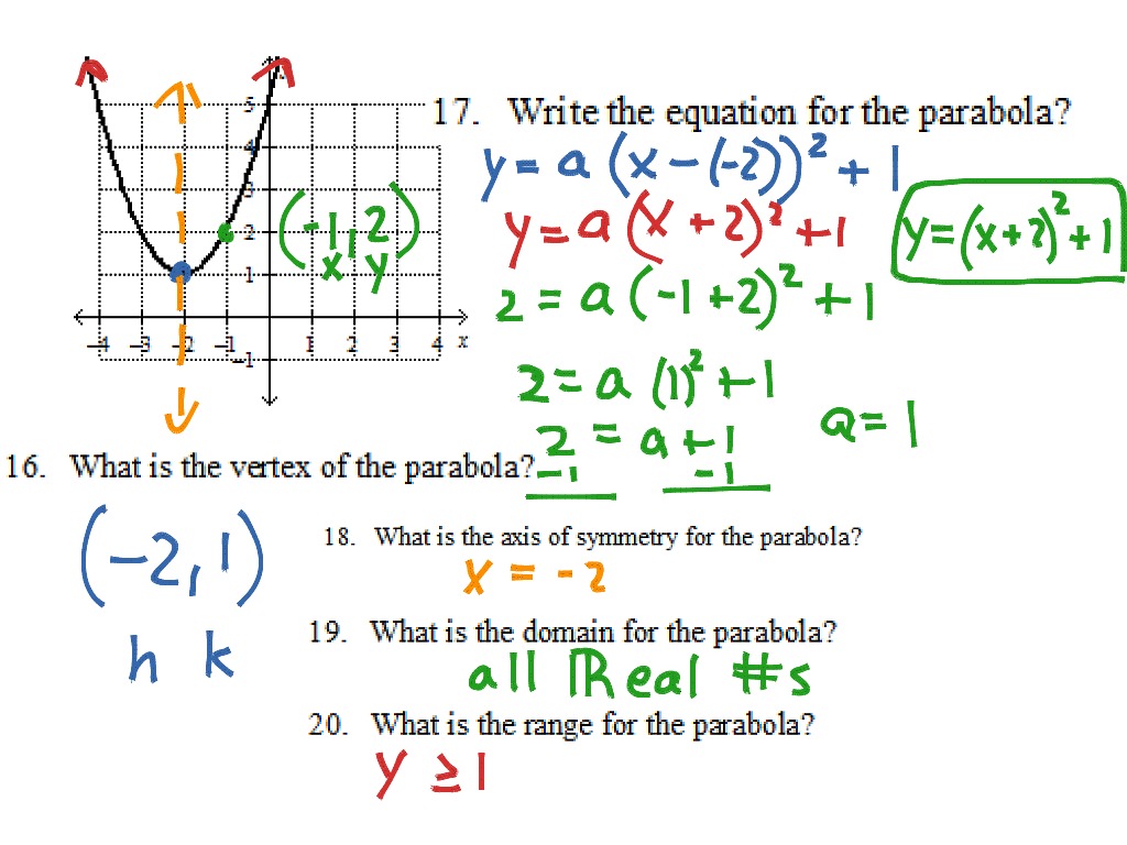 what is i 15 algebra