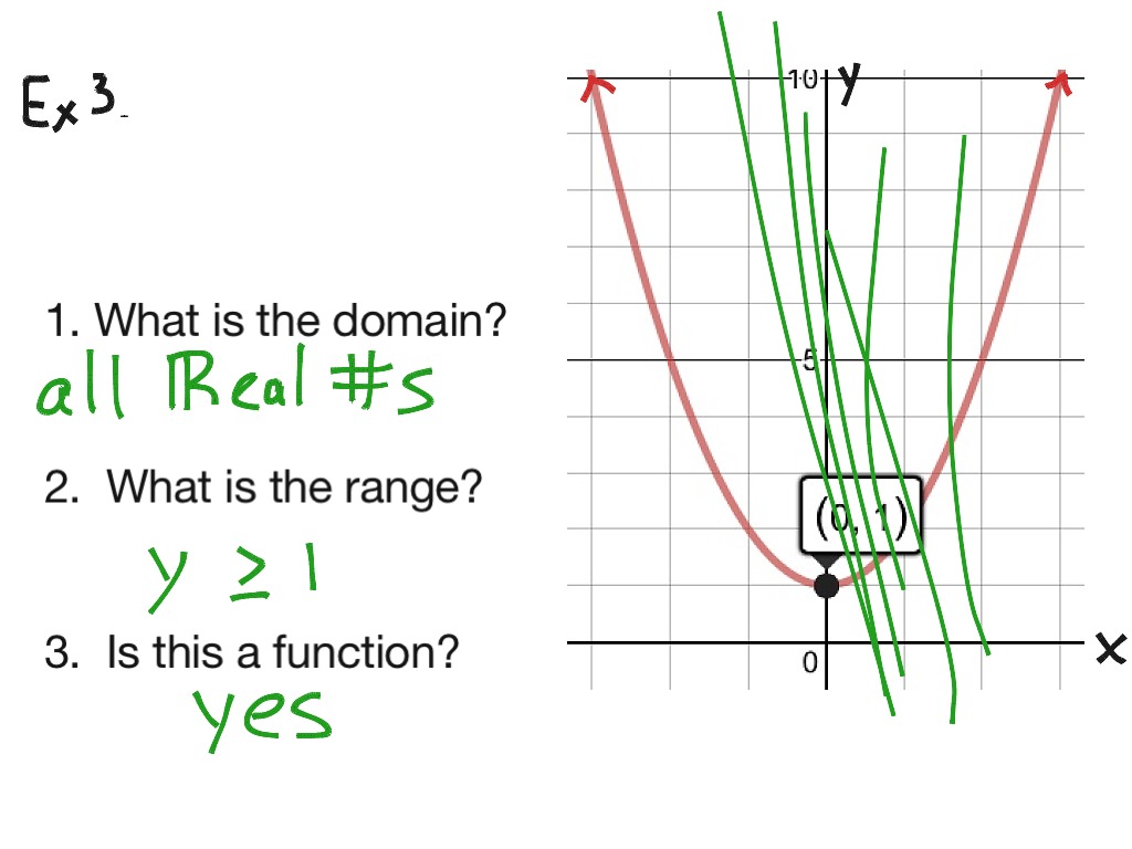 what is domain and range in math