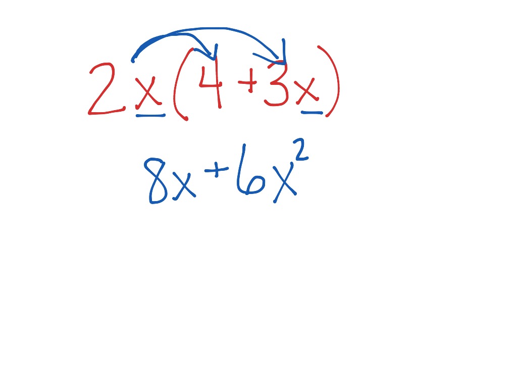 Distributive Property Math Algebra Simplifying Expressions Showme