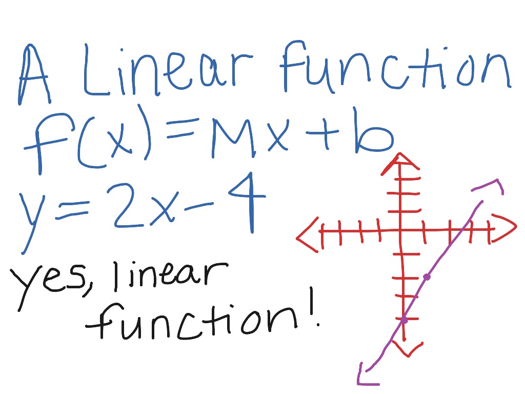 what defines a linear function