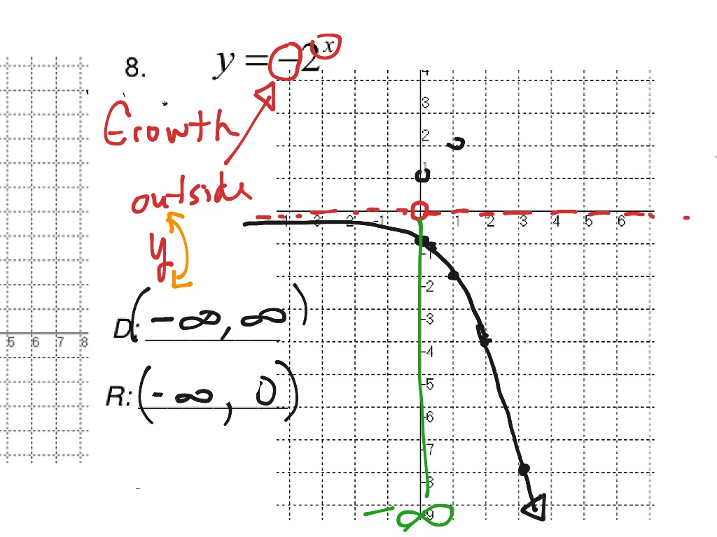 exponential graph exponential graph