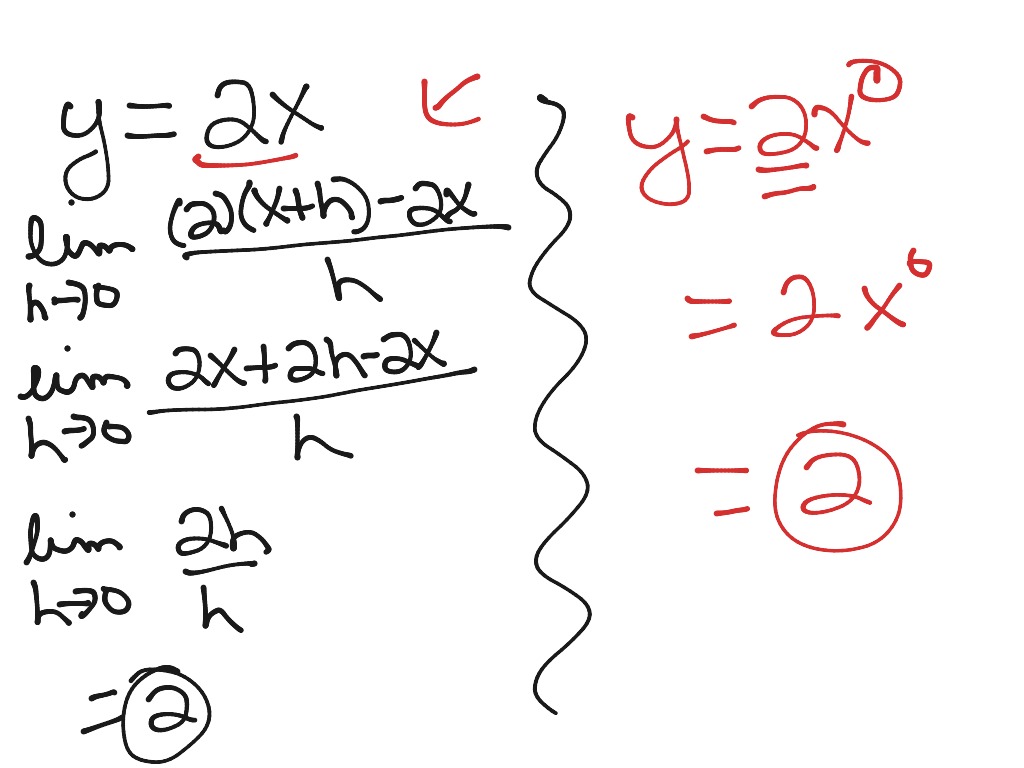 Showme reverse power rule