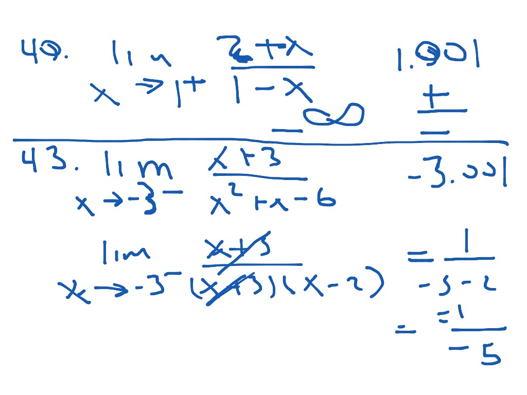 Infinite Limits | Math | ShowMe