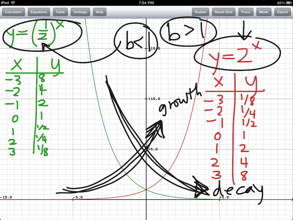 Exponential Graphs 2 Math Algebra 2 Graphing Exponential Functions
