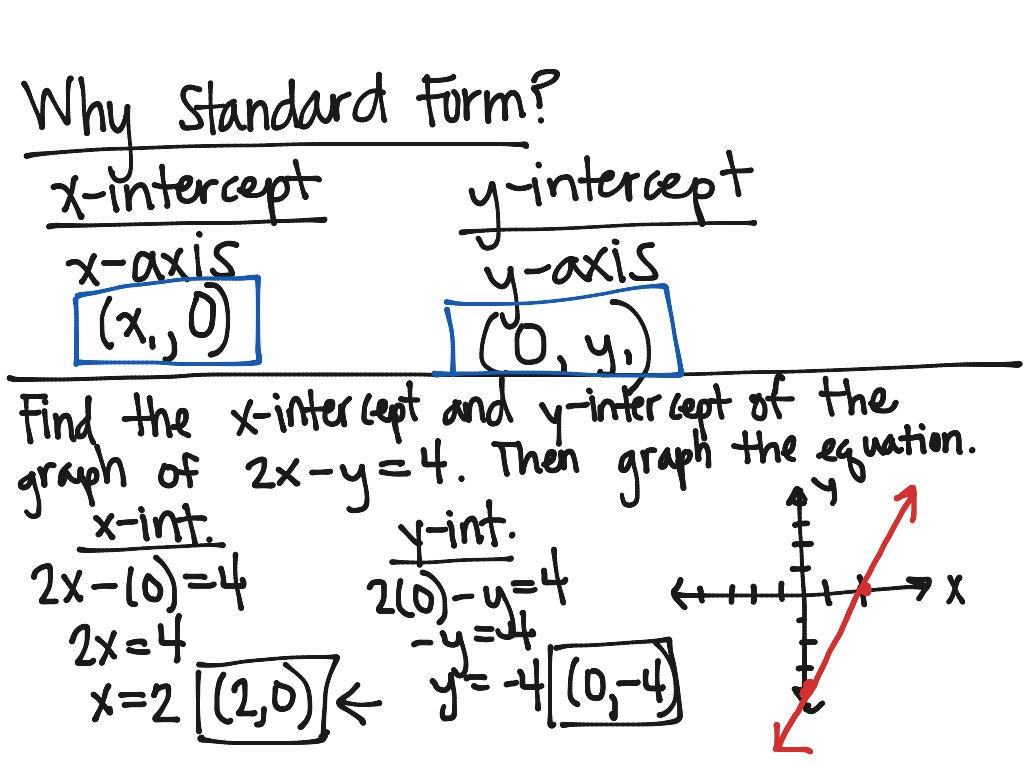 Standard Form of a Linear Equation - Alg OCA  Math, Algebra