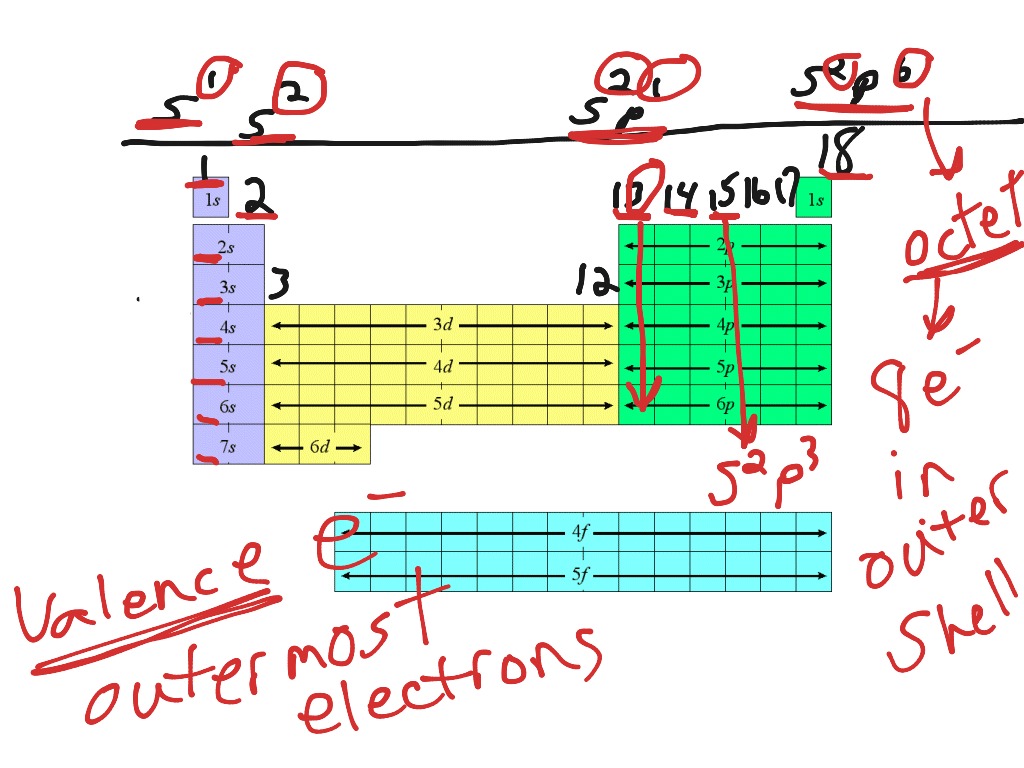 representation of a group notation